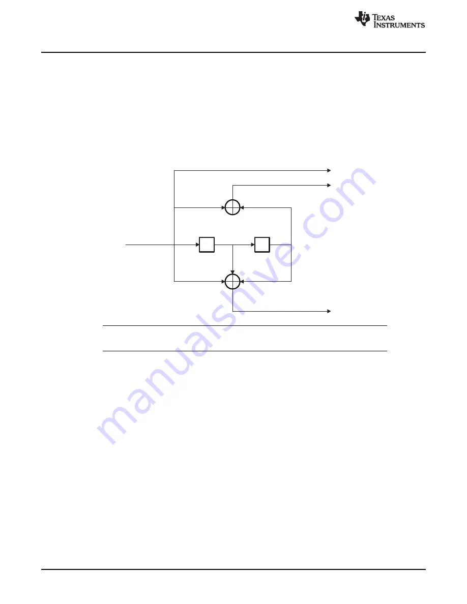 Texas Instruments TMS320TCI648 Series Скачать руководство пользователя страница 8