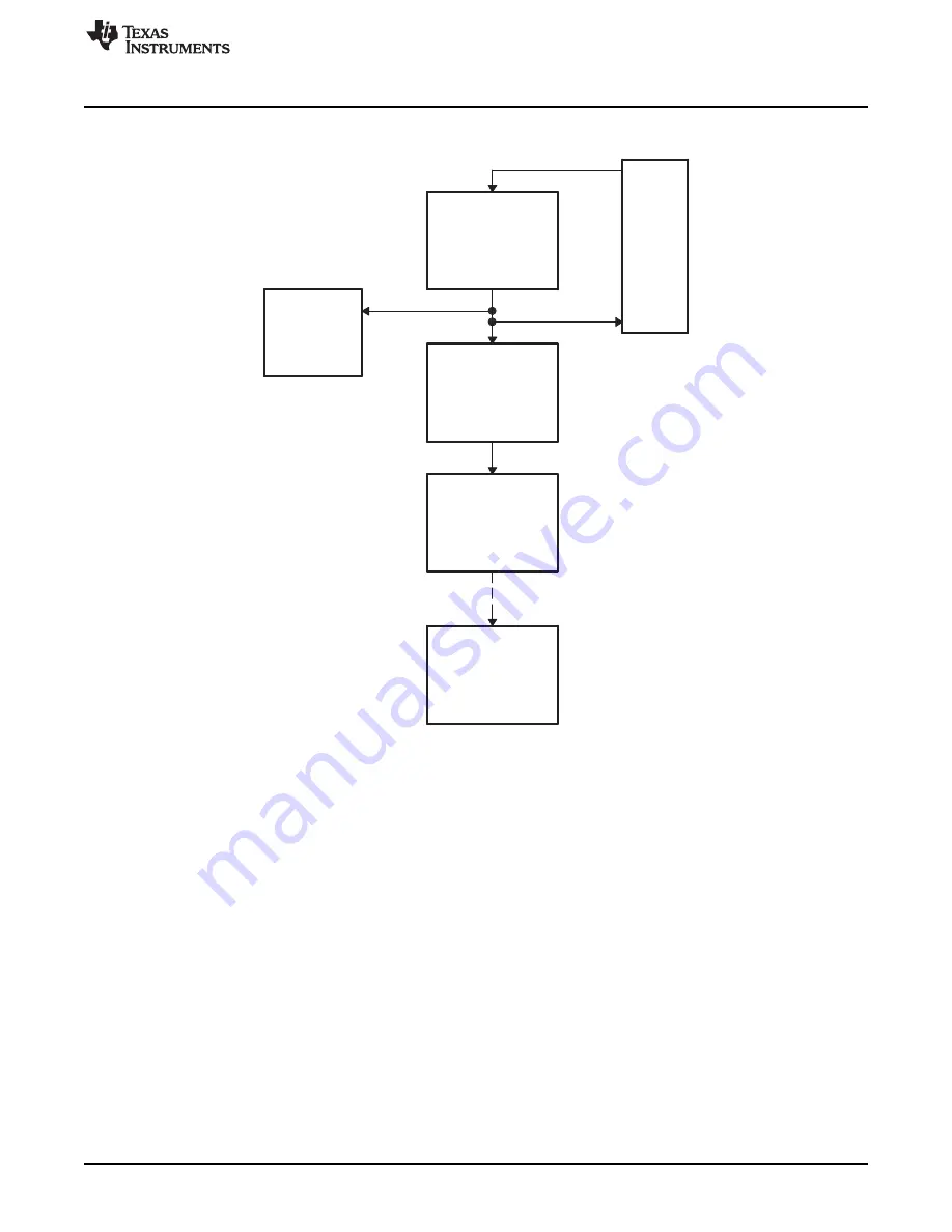 Texas Instruments TMS320x2823x Скачать руководство пользователя страница 25