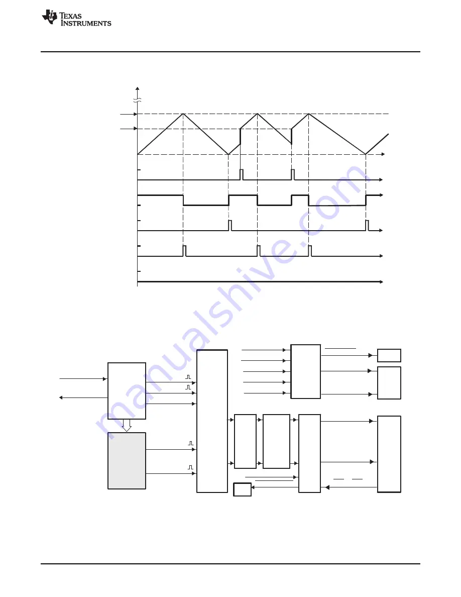 Texas Instruments TMS320x2823x Reference Manual Download Page 31