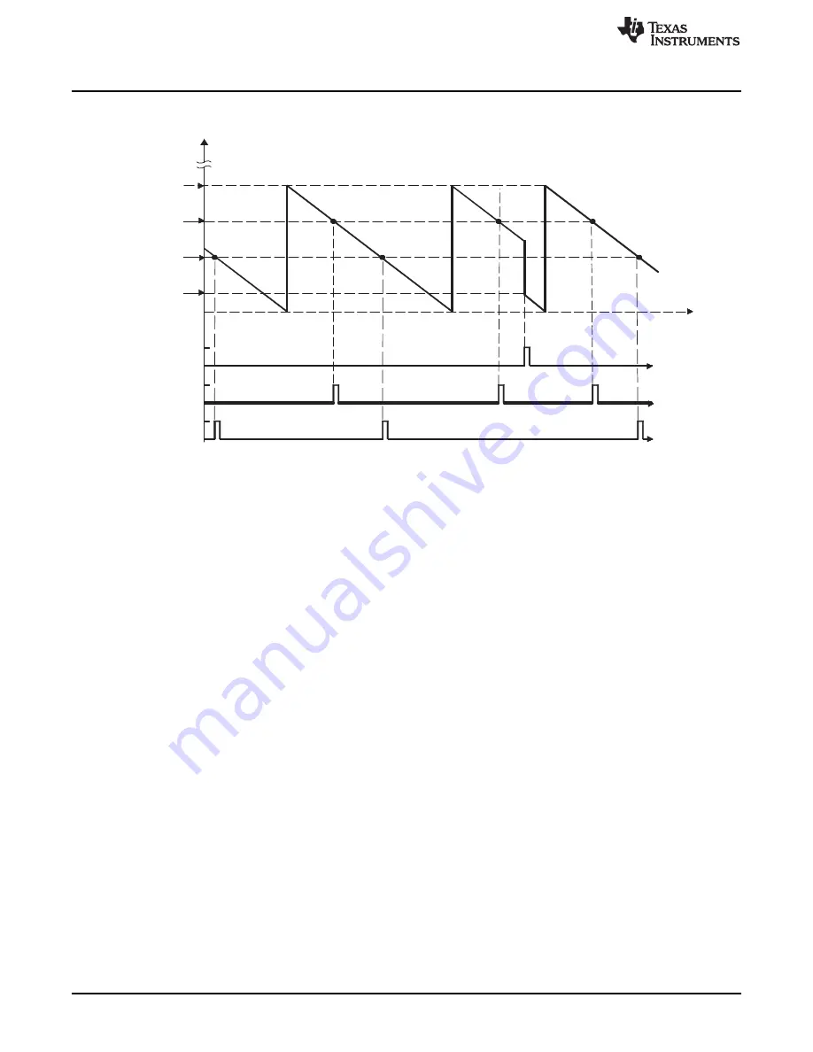 Texas Instruments TMS320x2823x Скачать руководство пользователя страница 36