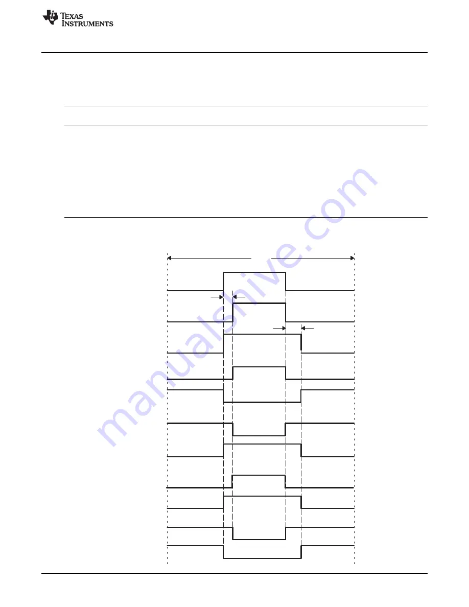 Texas Instruments TMS320x2823x Reference Manual Download Page 53