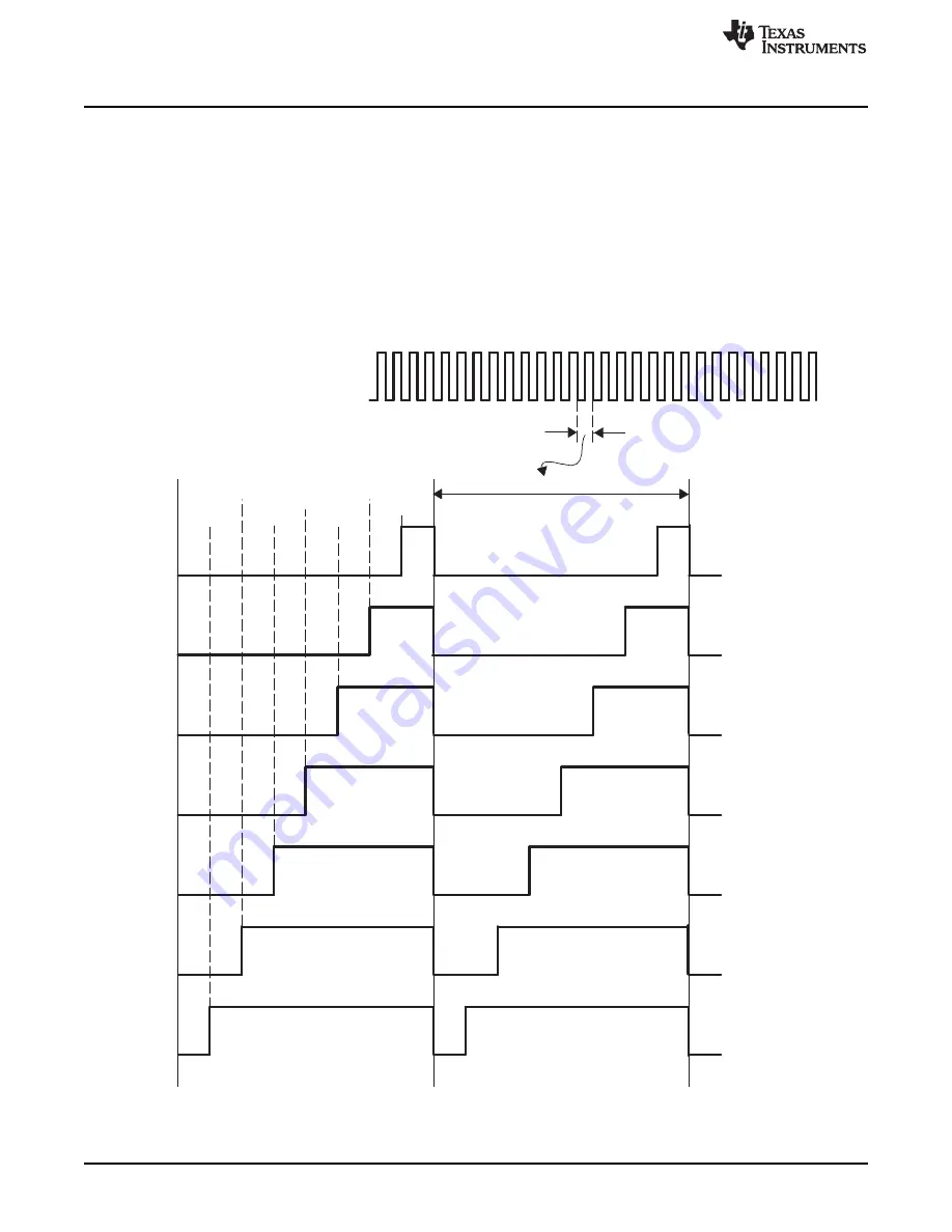 Texas Instruments TMS320x2823x Скачать руководство пользователя страница 58