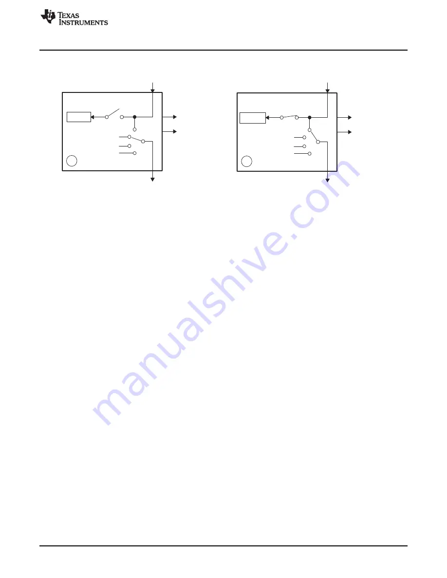 Texas Instruments TMS320x2823x Скачать руководство пользователя страница 69