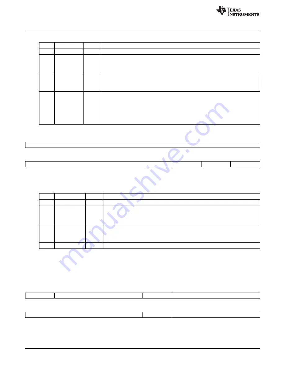 Texas Instruments TMS320x2823x Скачать руководство пользователя страница 108