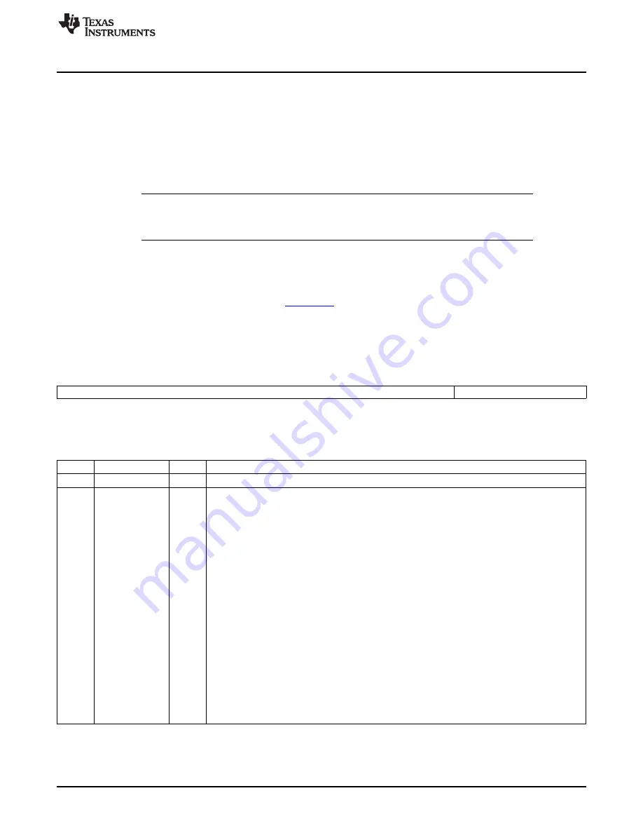 Texas Instruments TMS3320C5515 User Manual Download Page 25