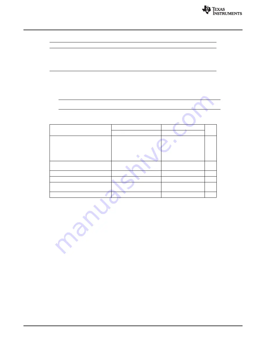 Texas Instruments TMS3320C5515 User Manual Download Page 28