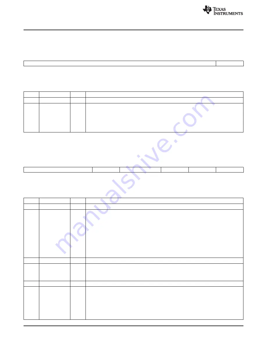 Texas Instruments TMS3320C5515 User Manual Download Page 32