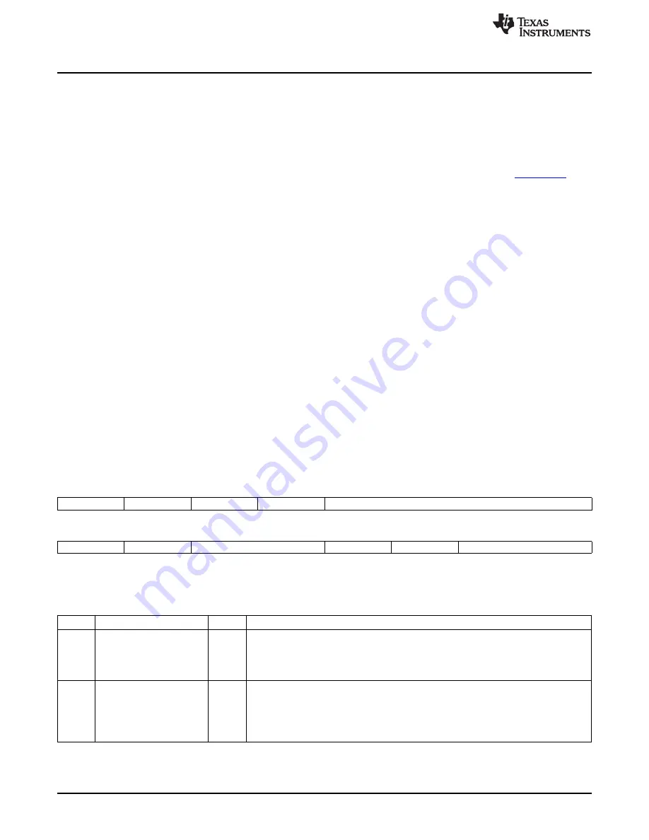 Texas Instruments TMS3320C5515 User Manual Download Page 44