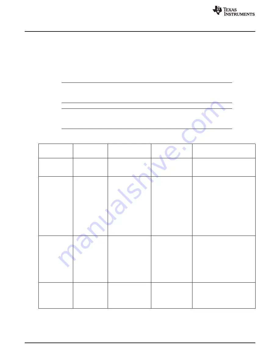 Texas Instruments TMS3320C5515 User Manual Download Page 50