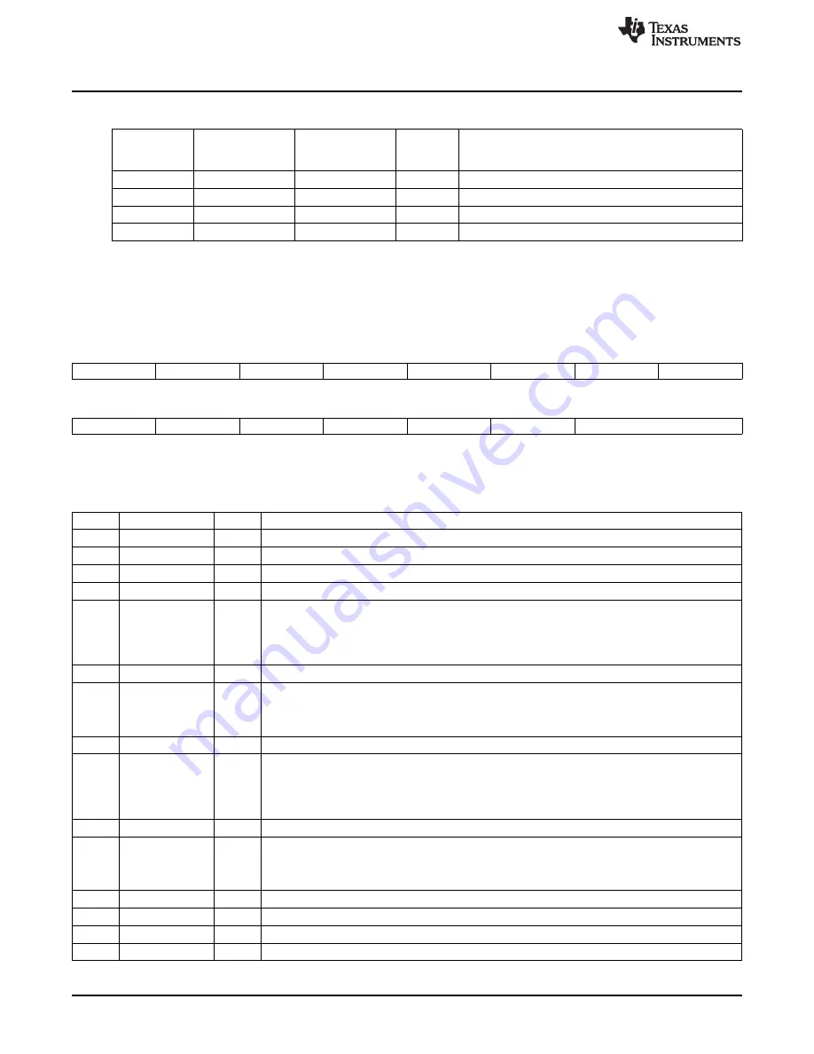 Texas Instruments TMS3320C5515 User Manual Download Page 54