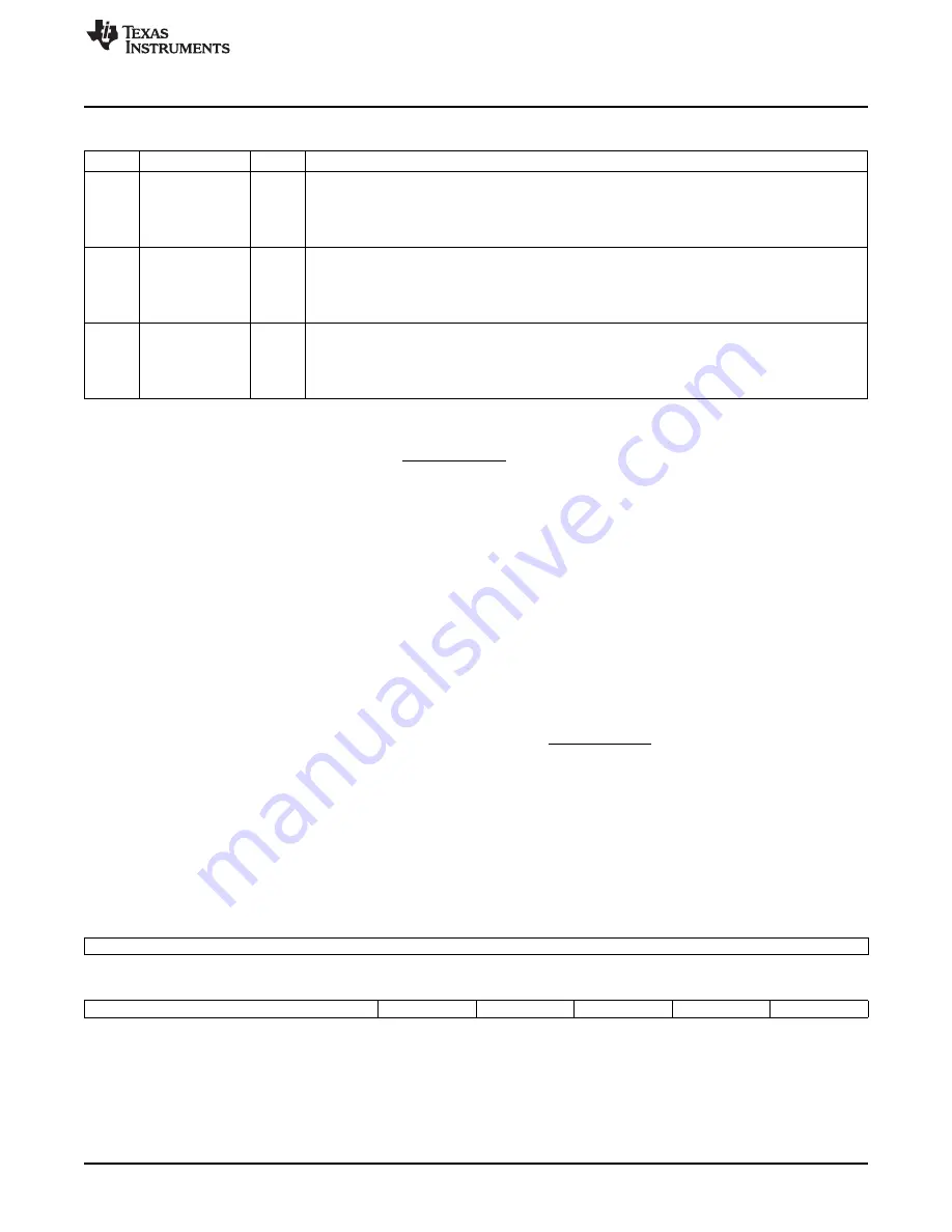 Texas Instruments TMS3320C5515 User Manual Download Page 63