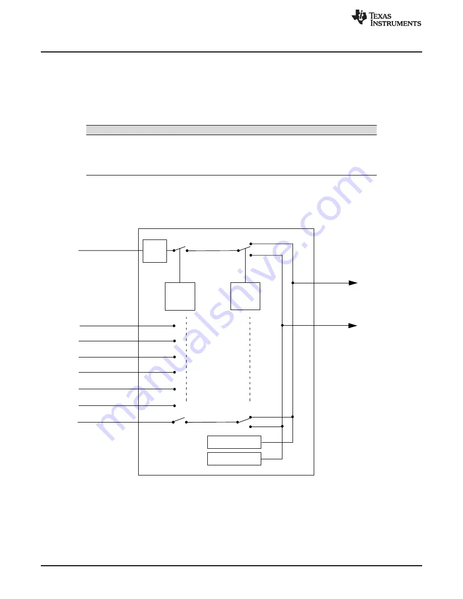 Texas Instruments TMS570LC4357 Скачать руководство пользователя страница 1008