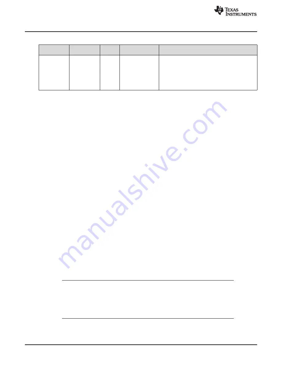 Texas Instruments TMS570LC4357 Technical Reference Manual Download Page 144