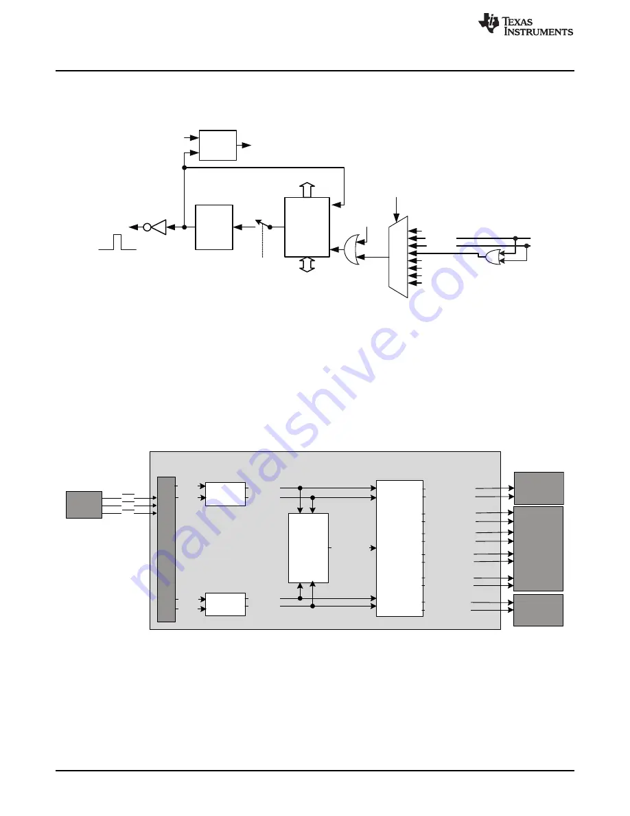 Texas Instruments TMS570LC4357 Скачать руководство пользователя страница 2048