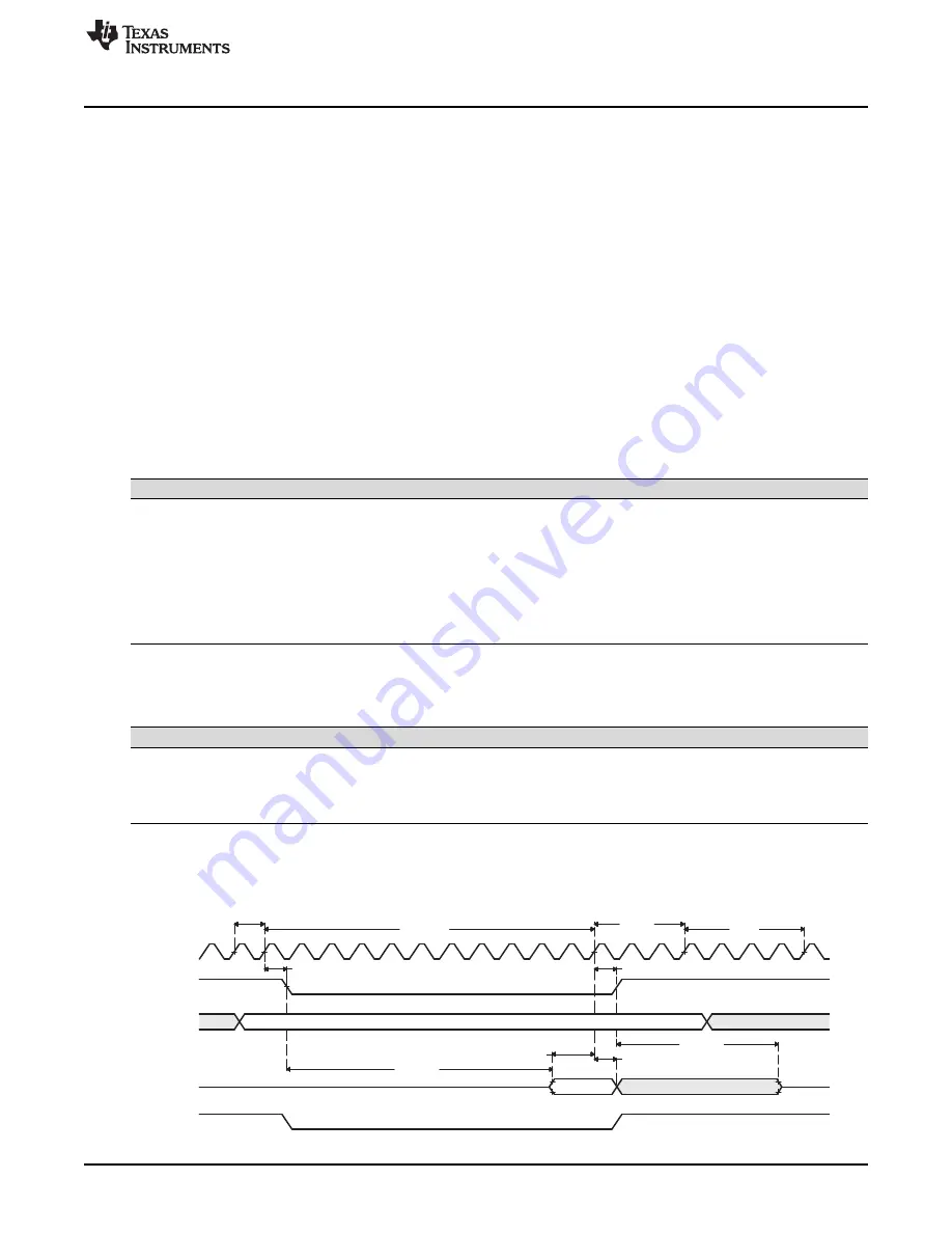 Texas Instruments TMS570LC4357 Technical Reference Manual Download Page 845