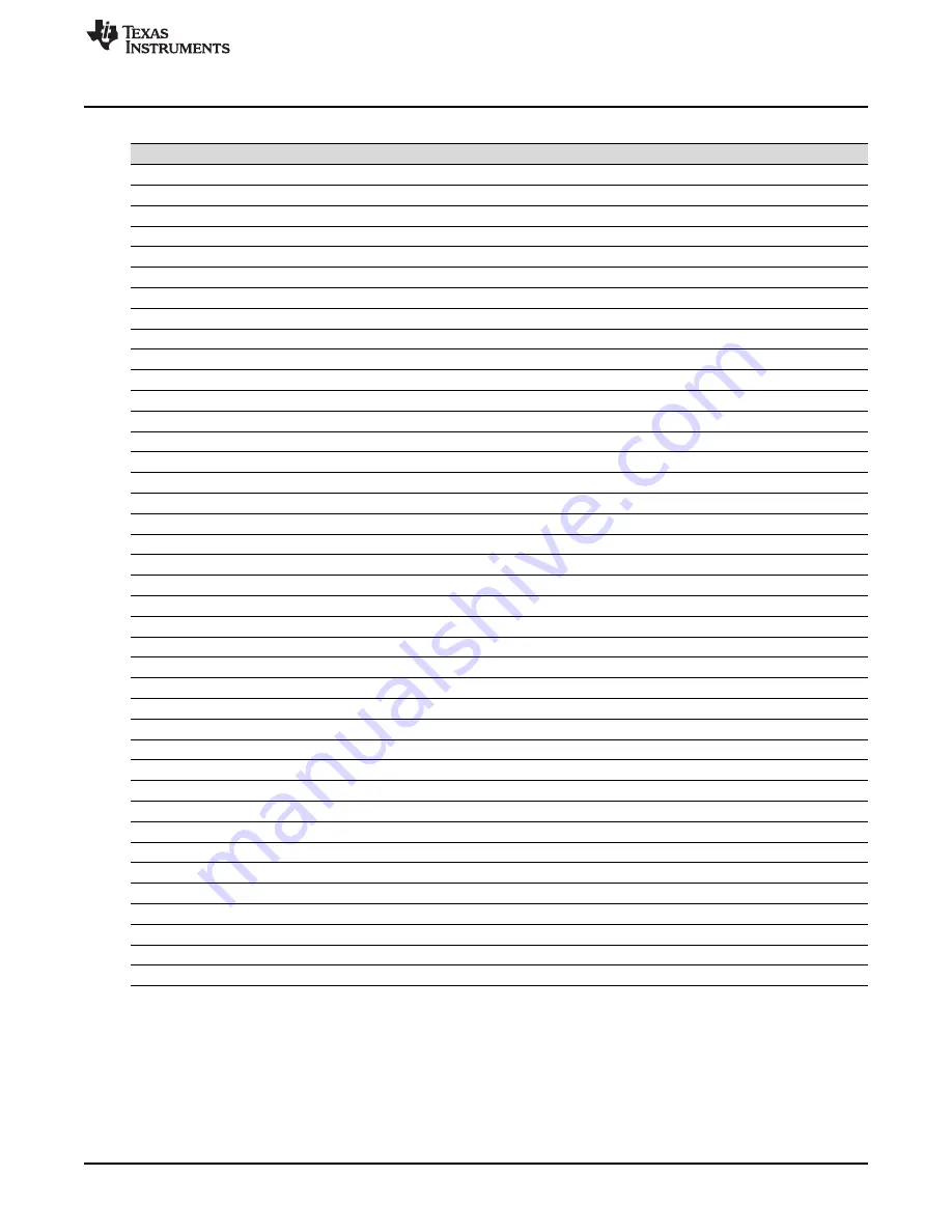 Texas Instruments TMS570LC43x User Manual Download Page 17