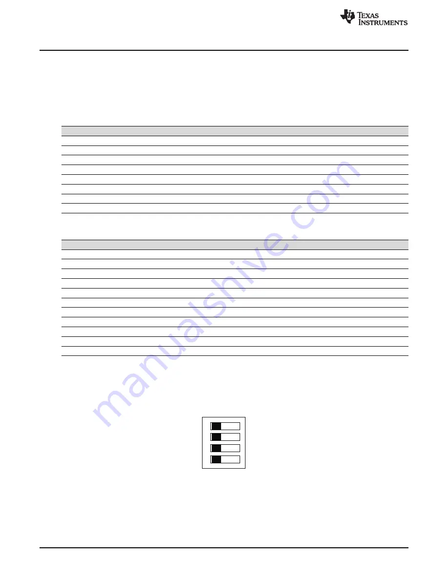 Texas Instruments TMS570LC43x User Manual Download Page 18