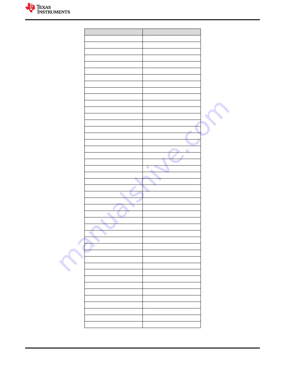 Texas Instruments TMUX-24PW-EVM User Manual Download Page 9