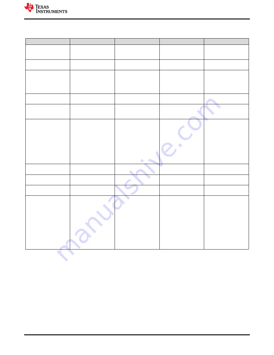 Texas Instruments TMUX-24PW-EVM User Manual Download Page 17