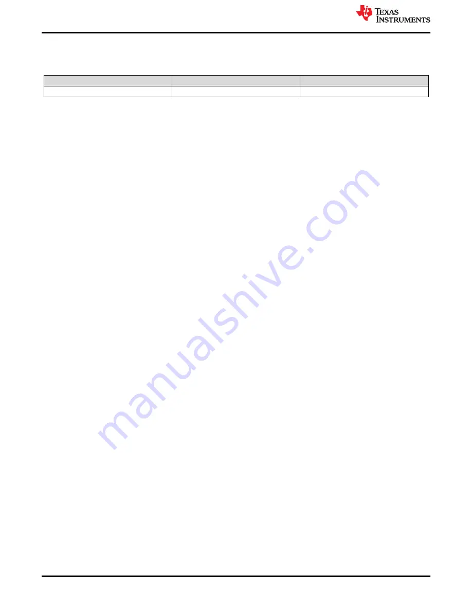 Texas Instruments TMUX-24PW-EVM User Manual Download Page 18