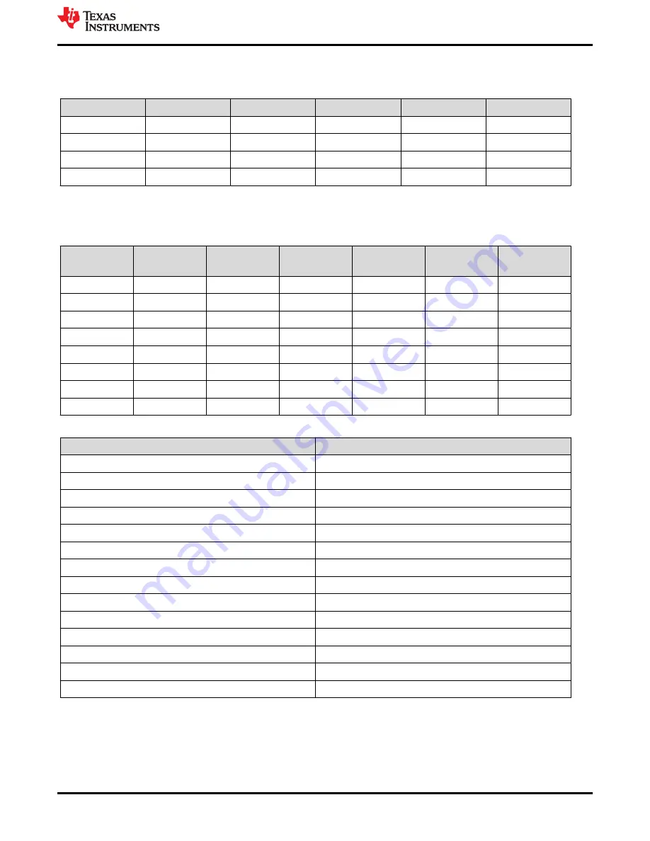 Texas Instruments TMUX741 EVM Series Скачать руководство пользователя страница 5