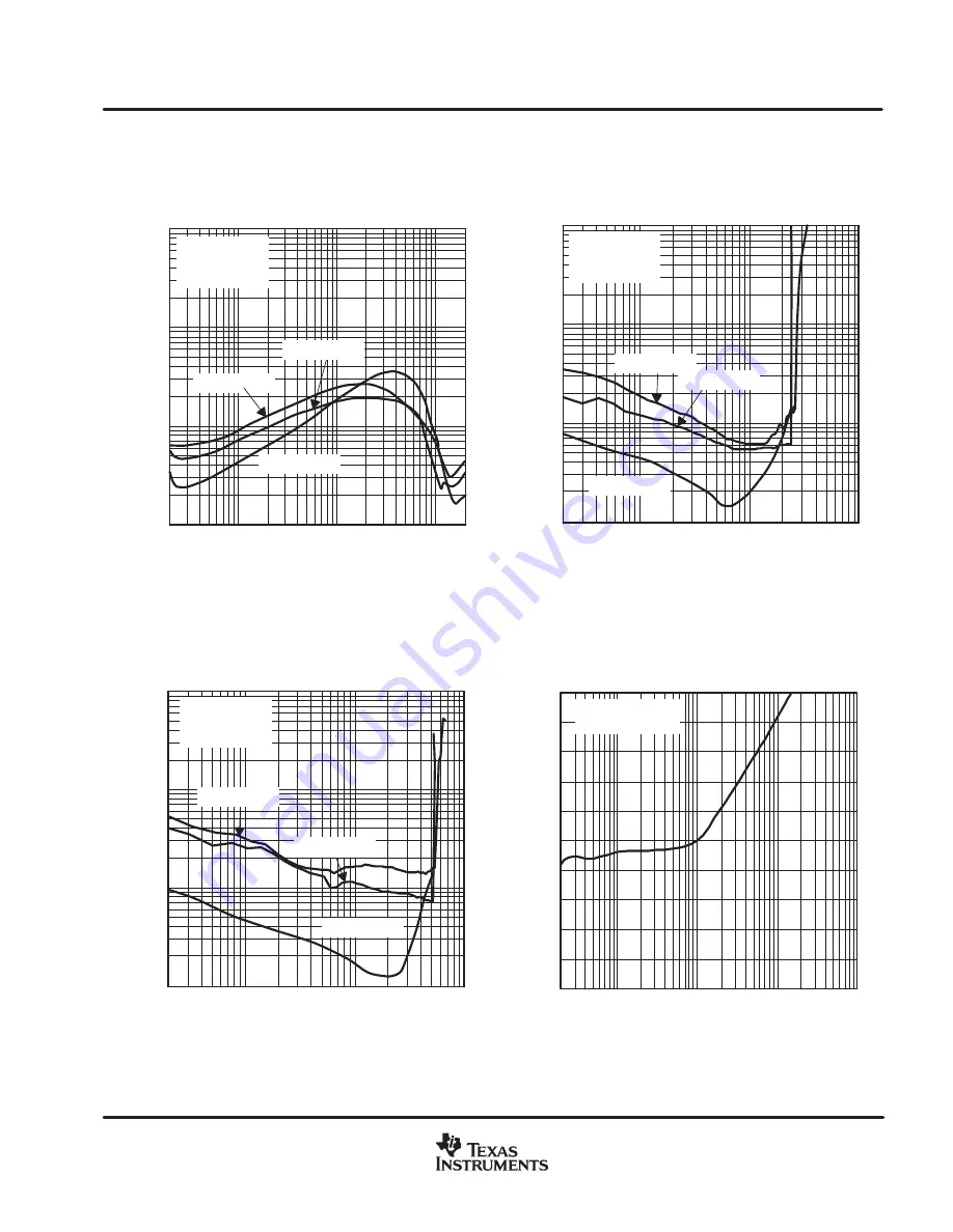 Texas Instruments TPA3003D2 User Manual Download Page 11