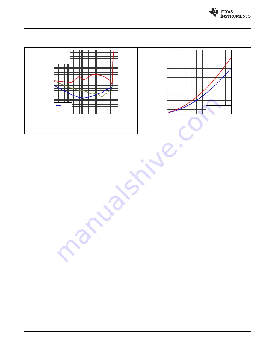 Texas Instruments TPA31 D2 Series Manual Download Page 12