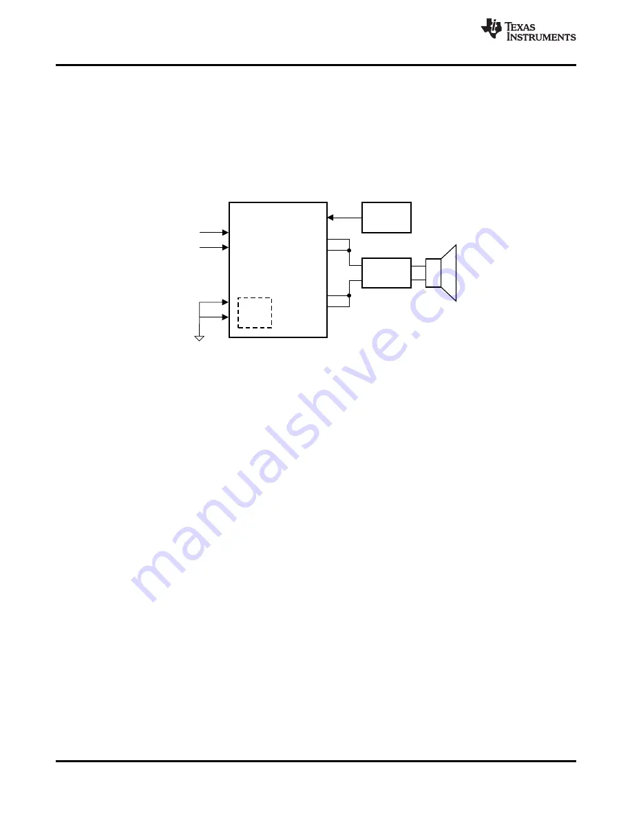 Texas Instruments TPA31 D2 Series Manual Download Page 24