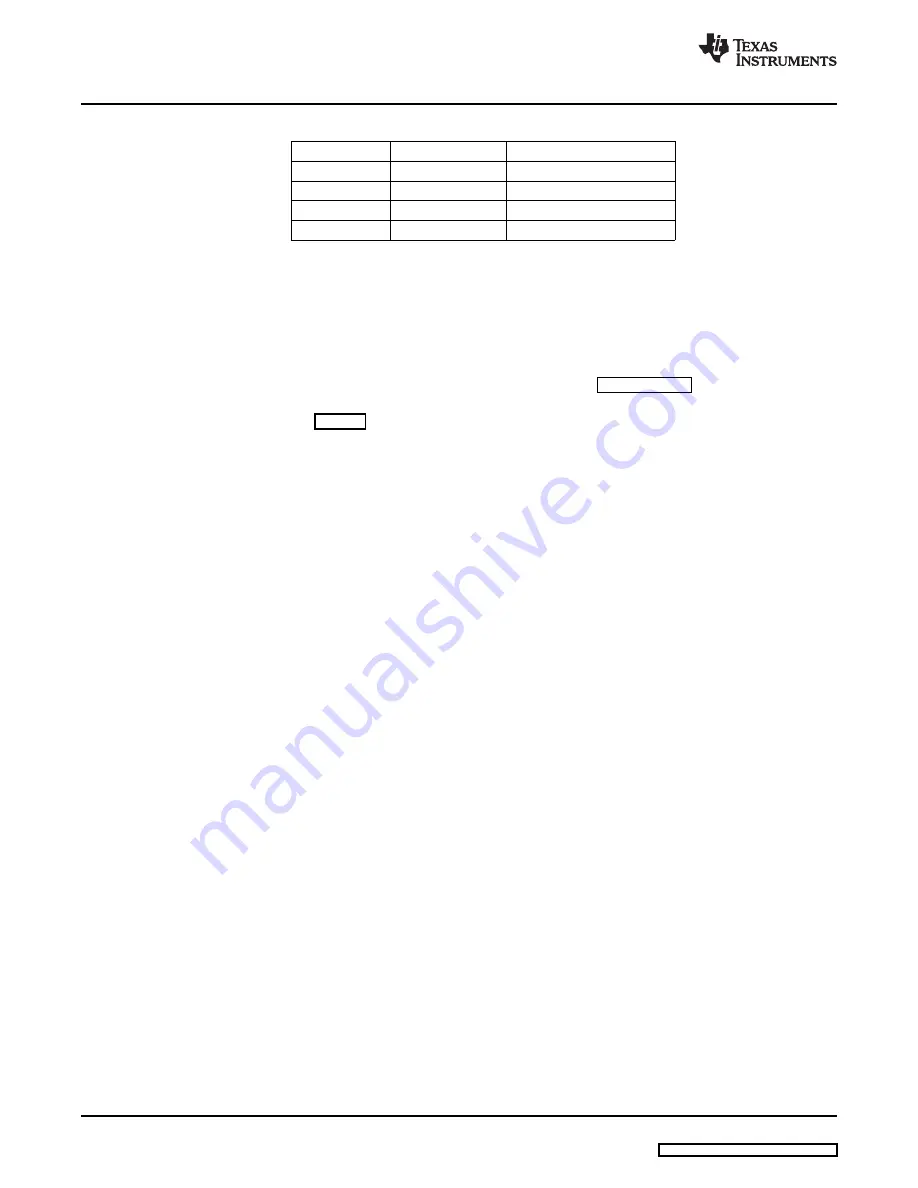 Texas Instruments TPA3125D2 EVM Скачать руководство пользователя страница 4