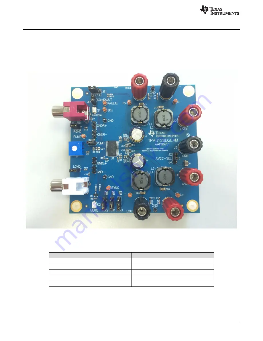 Texas Instruments TPA3128D2 Скачать руководство пользователя страница 2