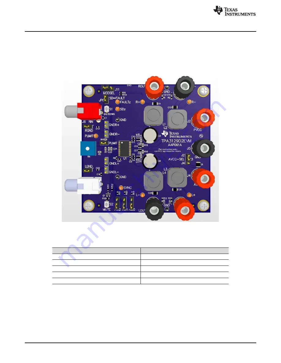 Texas Instruments TPA3129D2EVM Скачать руководство пользователя страница 2