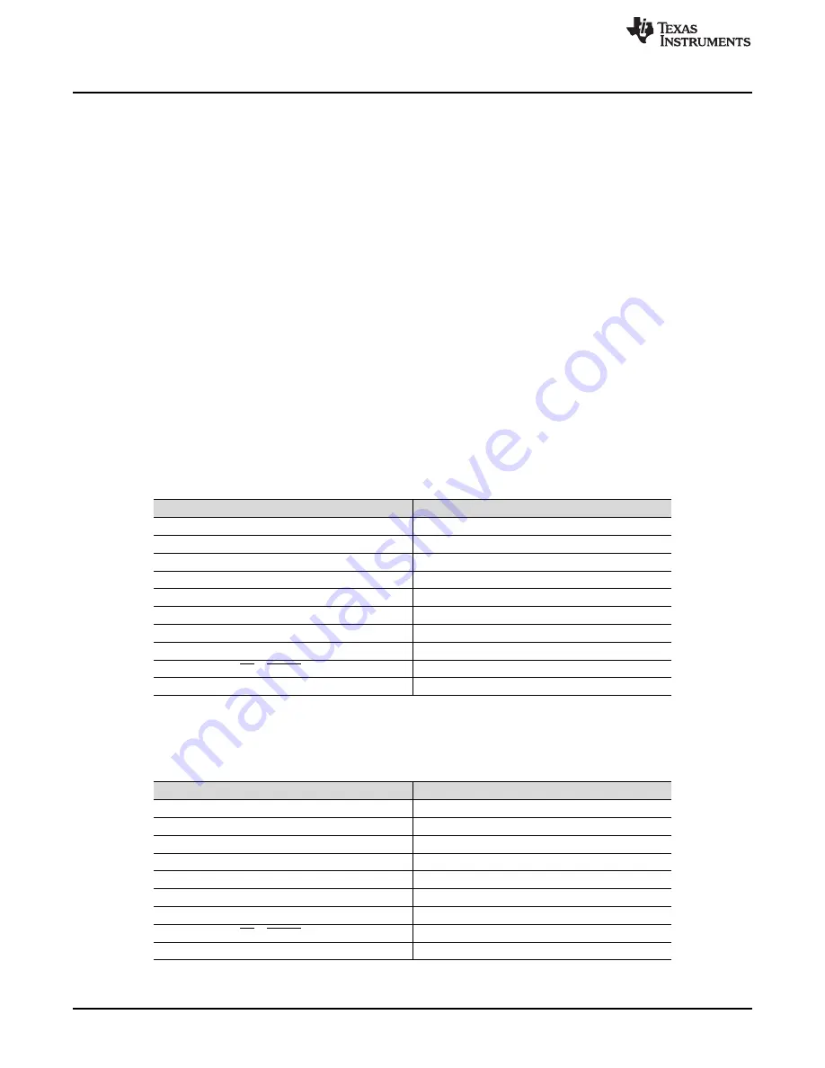 Texas Instruments TPA3129D2EVM Скачать руководство пользователя страница 4