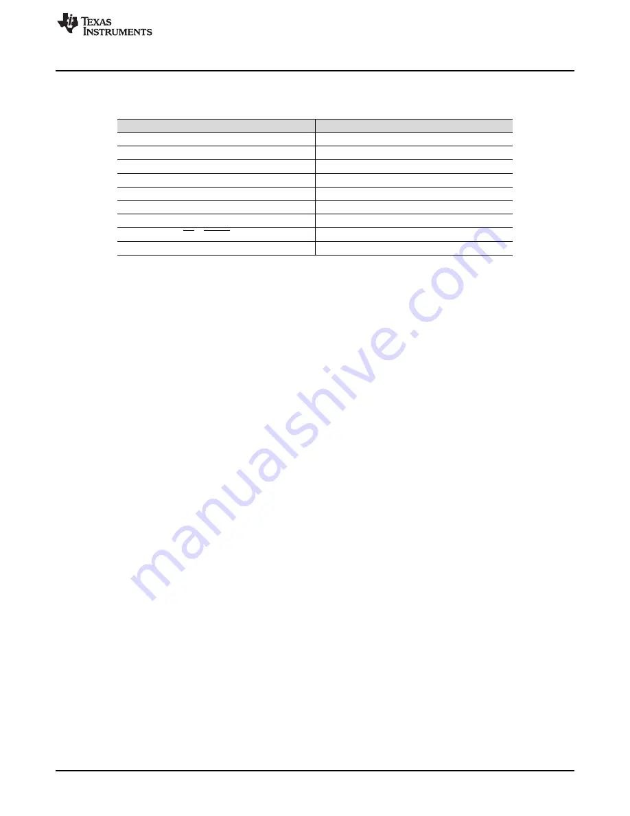 Texas Instruments TPA3129D2EVM Скачать руководство пользователя страница 5