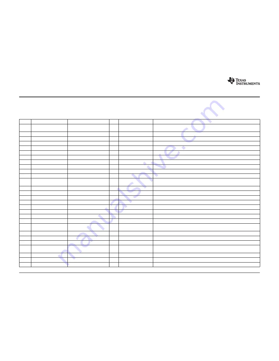 Texas Instruments TPA3132D2EVM Скачать руководство пользователя страница 6