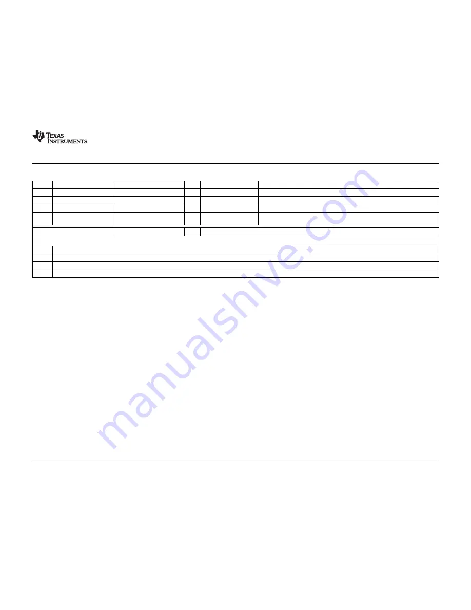 Texas Instruments TPA3132D2EVM Скачать руководство пользователя страница 7