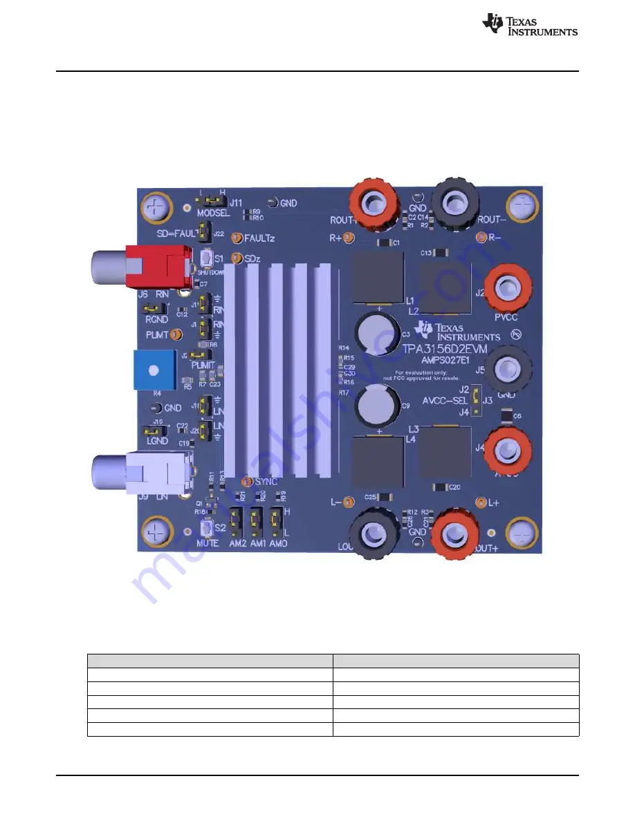 Texas Instruments TPA3156D2EVM User Manual Download Page 2