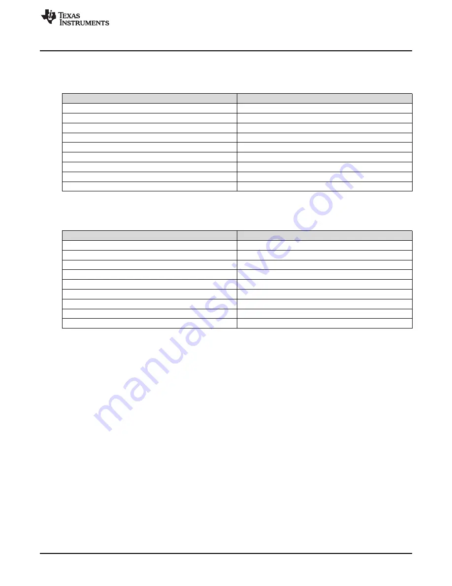 Texas Instruments TPA3156D2EVM Скачать руководство пользователя страница 5