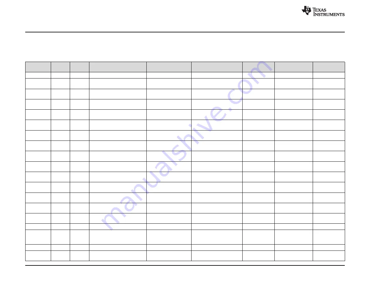 Texas Instruments TPA3156D2EVM User Manual Download Page 8