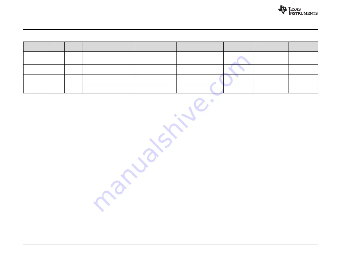 Texas Instruments TPA3156D2EVM User Manual Download Page 10