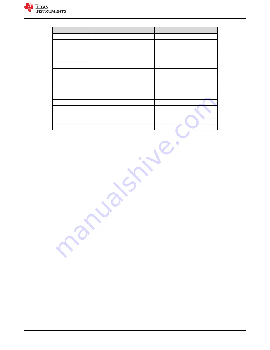 Texas Instruments TPA3223EVM Скачать руководство пользователя страница 9