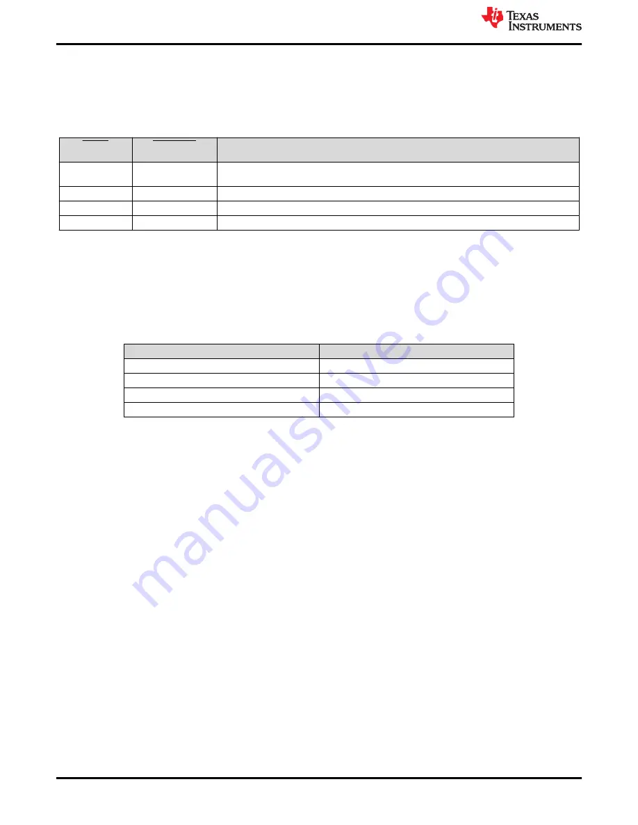 Texas Instruments TPA3223EVM User Manual Download Page 10