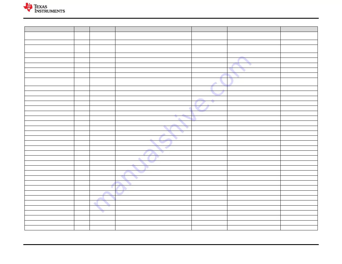 Texas Instruments TPA3223EVM Скачать руководство пользователя страница 23