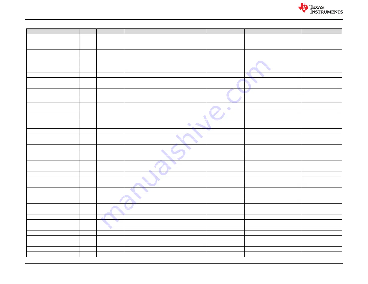 Texas Instruments TPA3223EVM User Manual Download Page 24