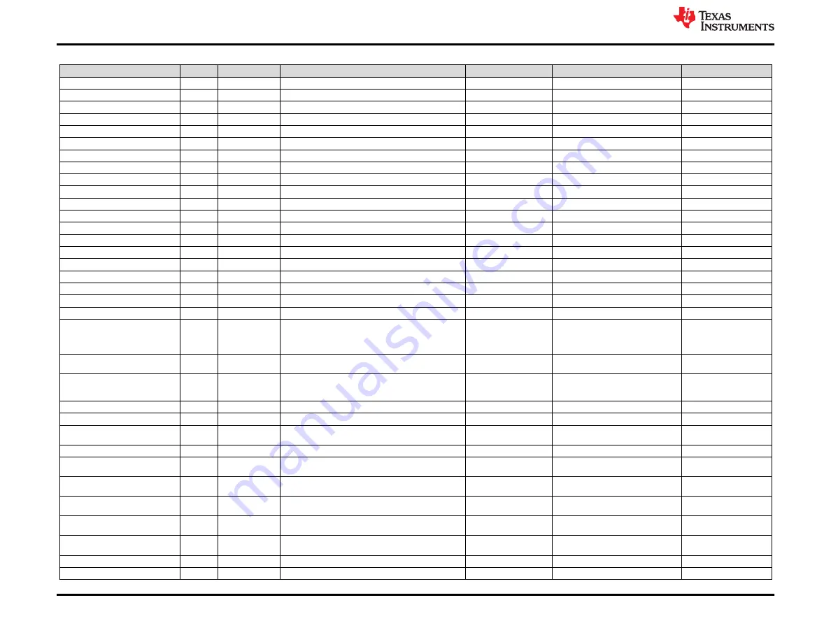 Texas Instruments TPA3223EVM Скачать руководство пользователя страница 26