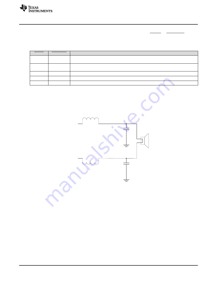 Texas Instruments TPA3244 Скачать руководство пользователя страница 5