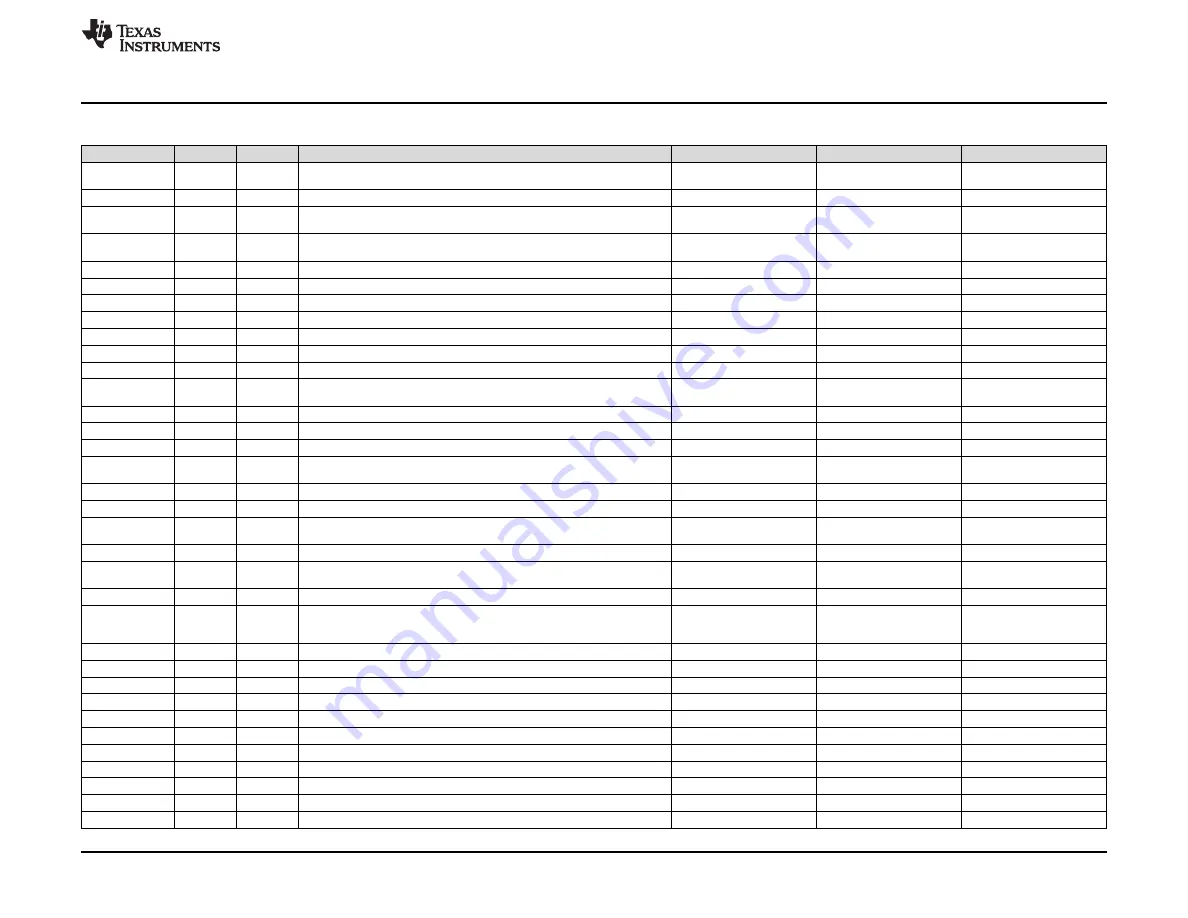 Texas Instruments TPA3244 Скачать руководство пользователя страница 19