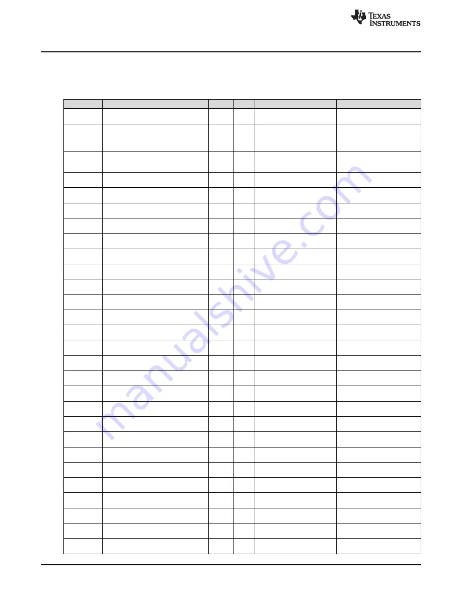 Texas Instruments TPA6130A2EVM User Manual Download Page 10