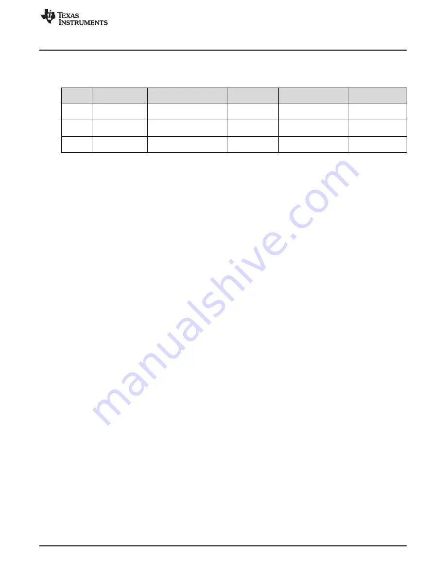 Texas Instruments TPD E05U06-Q1 Series User Manual Download Page 7