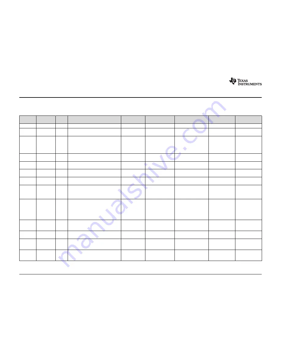 Texas Instruments TPD2S701-Q1 User Manual Download Page 8