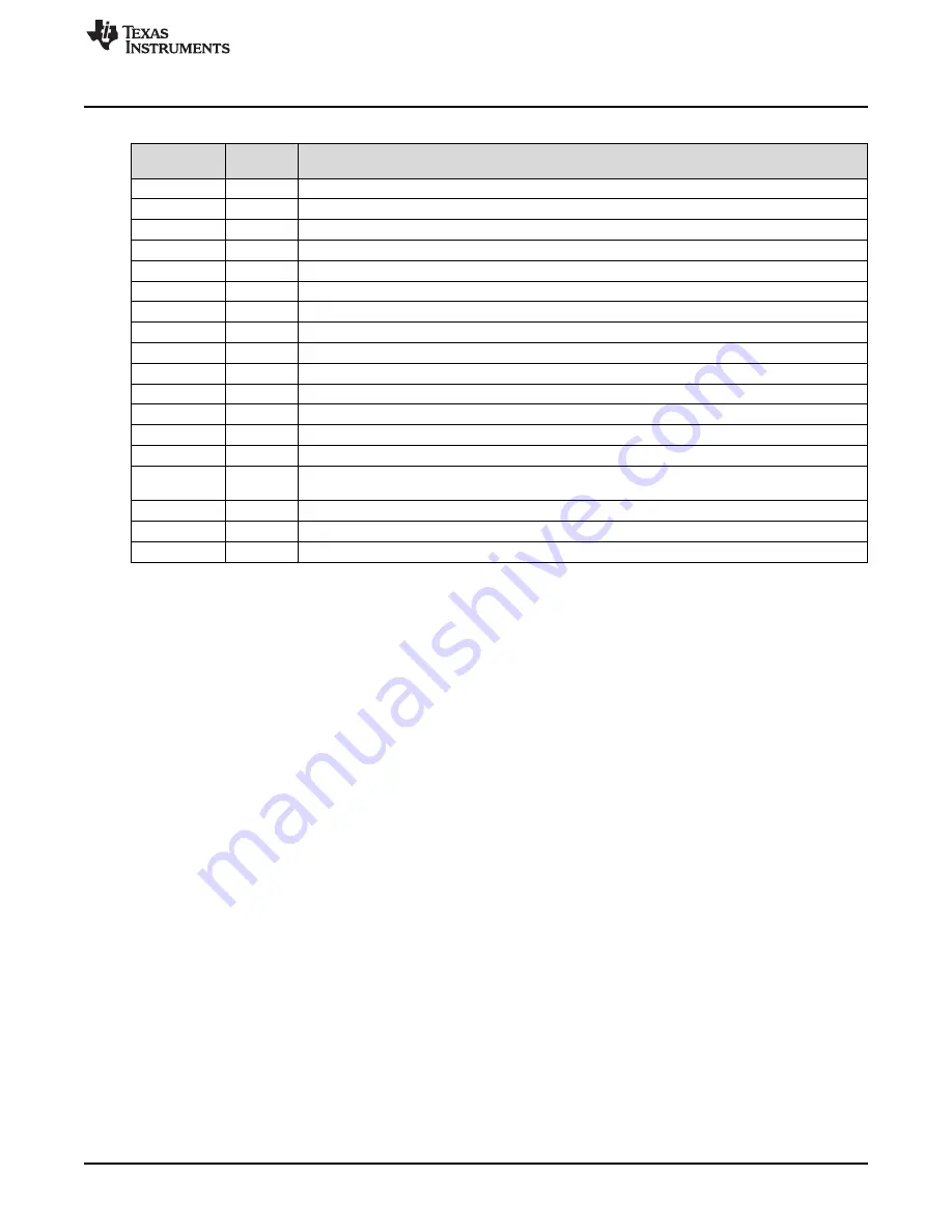 Texas Instruments TPIC8101 User Manual Download Page 3